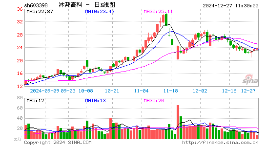 沐邦高科