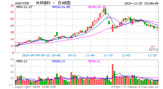 沐邦高科