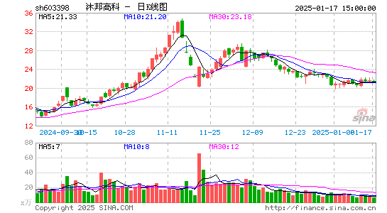 沐邦高科