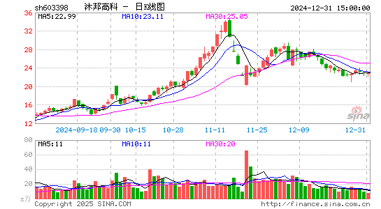 沐邦高科