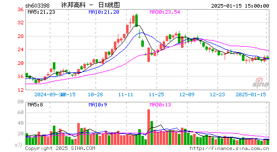 沐邦高科