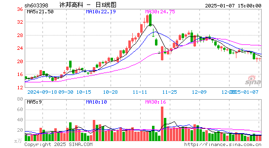 沐邦高科