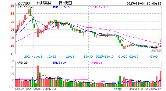 沐邦高科