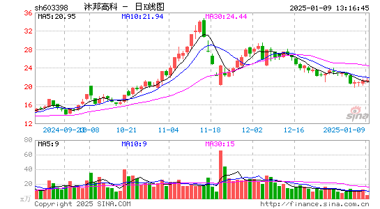 沐邦高科