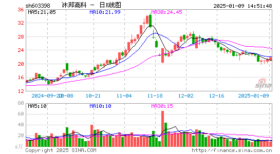 沐邦高科