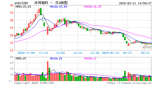 沐邦高科