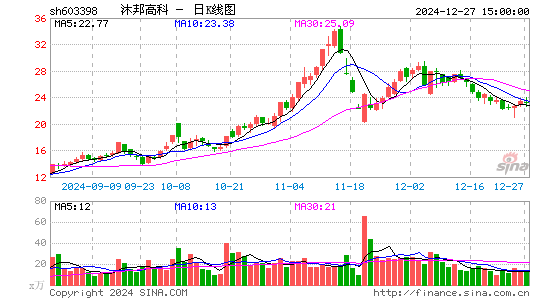 沐邦高科