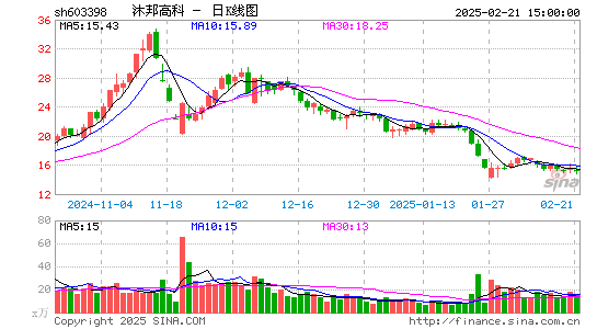 沐邦高科