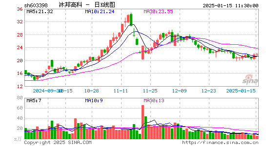 沐邦高科