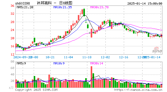 沐邦高科