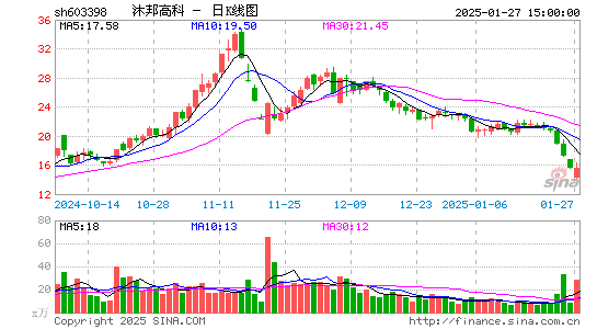 沐邦高科