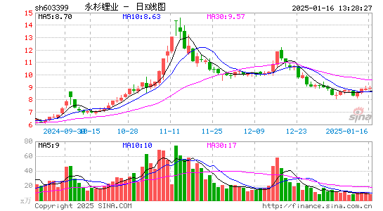 吉翔股份