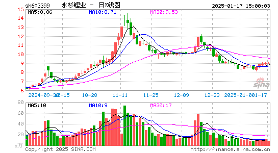 吉翔股份