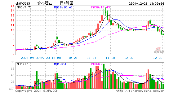 吉翔股份