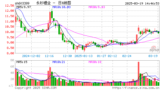 吉翔股份