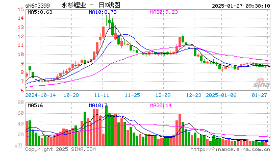 吉翔股份