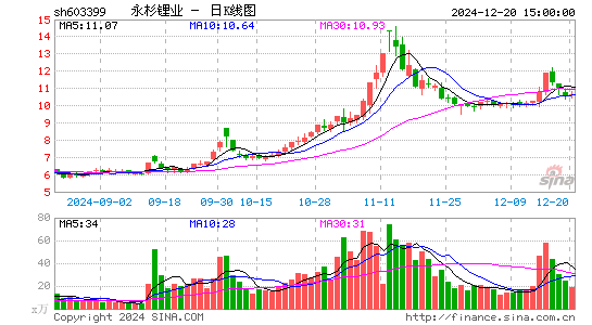 吉翔股份