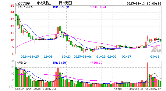 吉翔股份