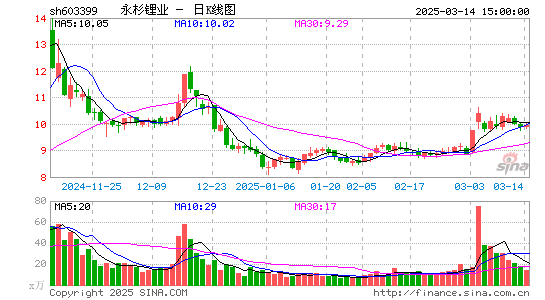 吉翔股份