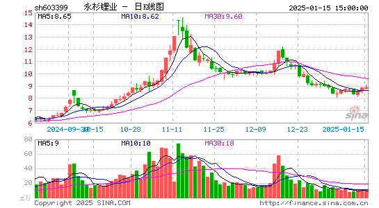 吉翔股份