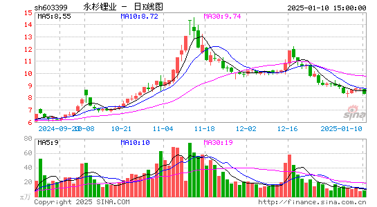 吉翔股份