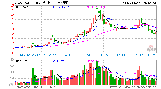 吉翔股份