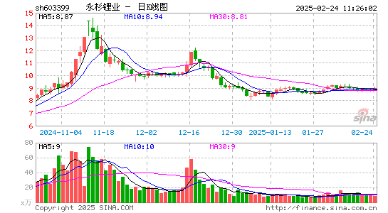 吉翔股份