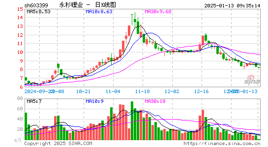 吉翔股份