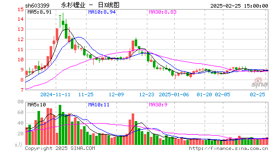 吉翔股份