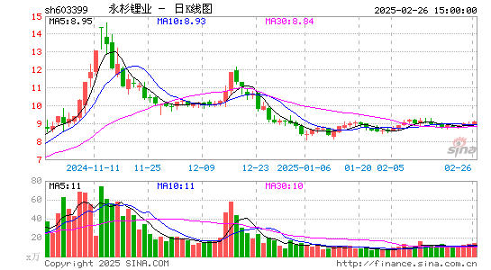 吉翔股份