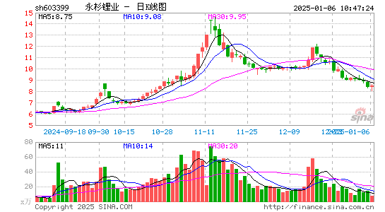 吉翔股份