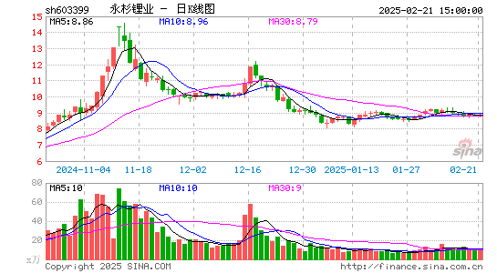 吉翔股份