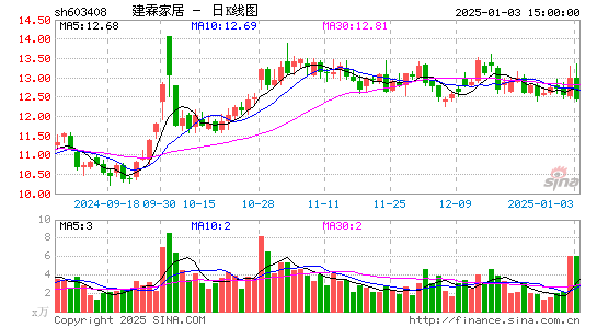 建霖家居