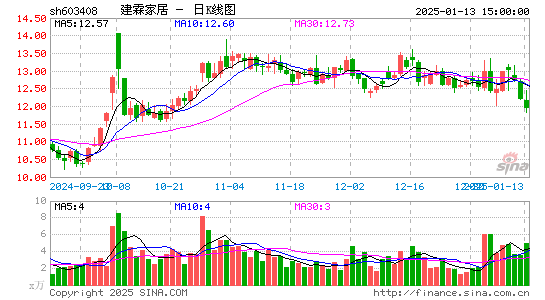 建霖家居