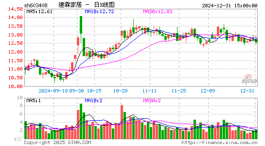 建霖家居