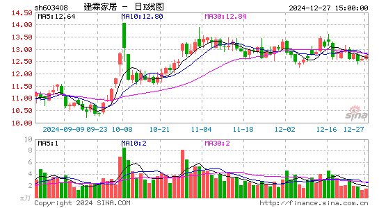 建霖家居