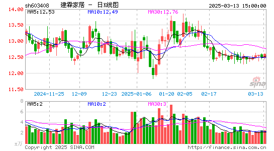 建霖家居