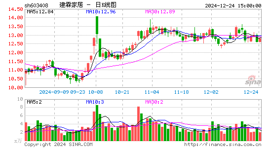 建霖家居