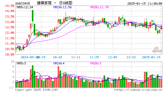 建霖家居