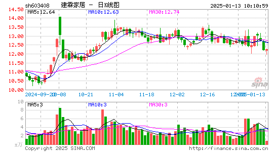 建霖家居