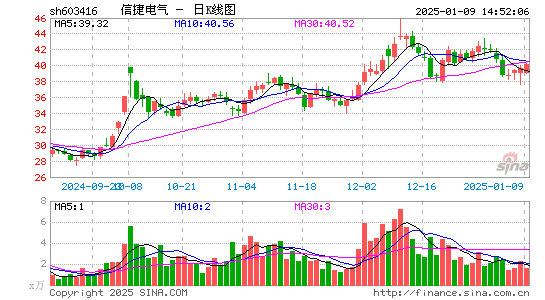 信捷电气