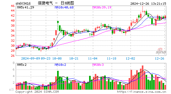 信捷电气