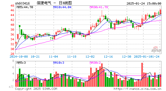 信捷电气