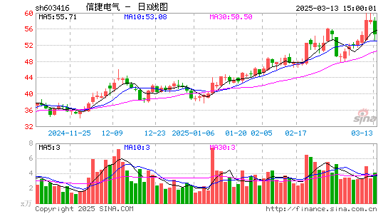 信捷电气