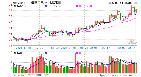 信捷电气