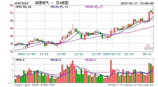 信捷电气