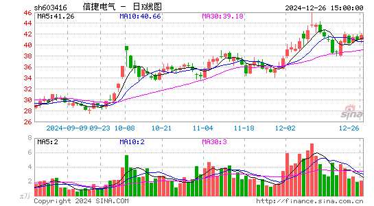 信捷电气