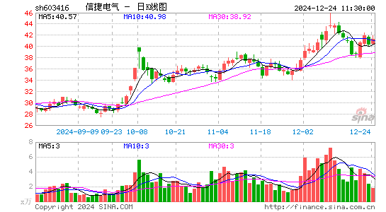 信捷电气