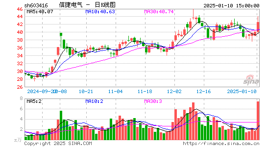 信捷电气