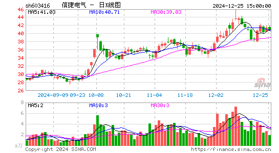 信捷电气